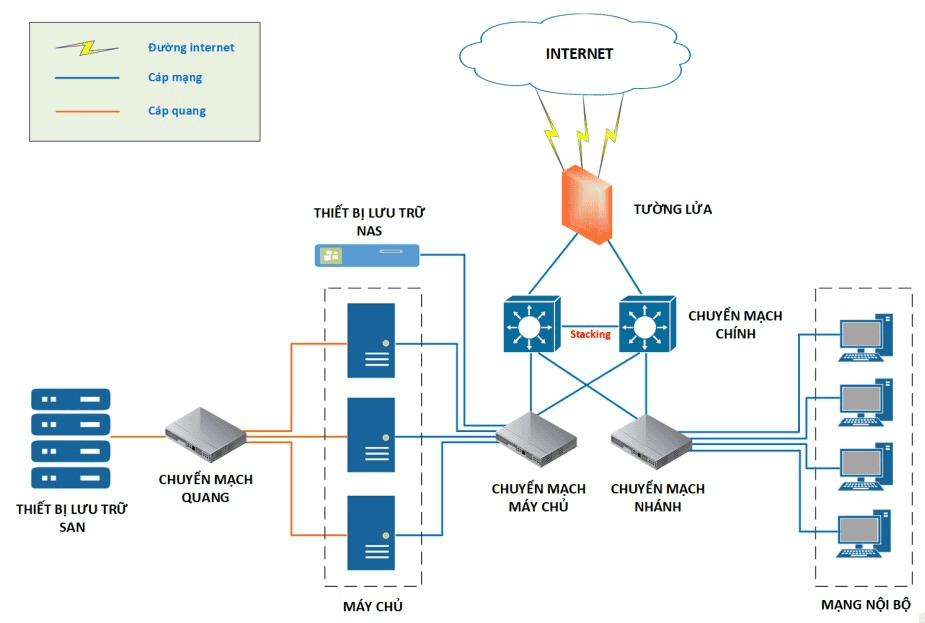 trực quan hóa dữ liệu 2D